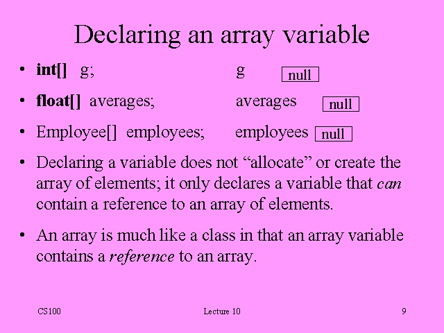 Declaring An Array Variable