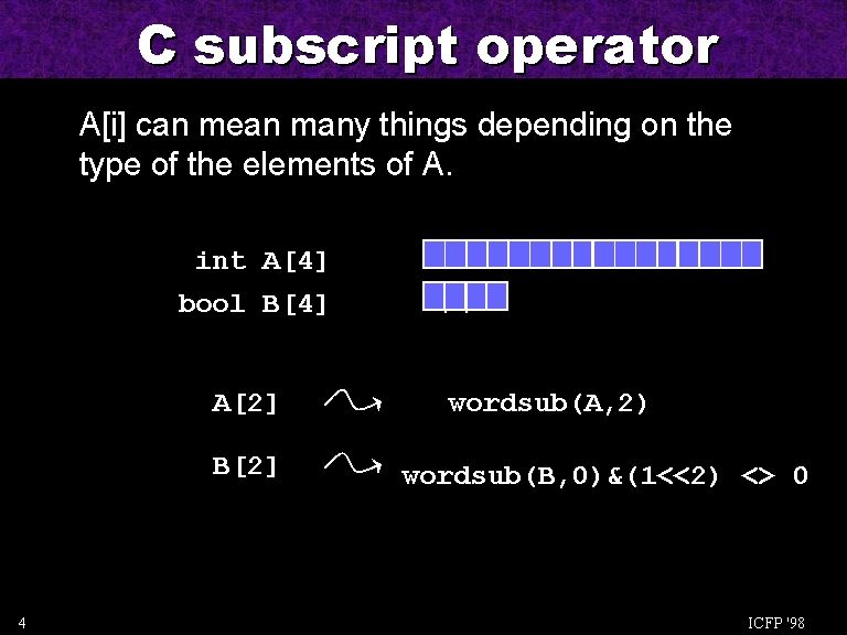 C Subscript Operator