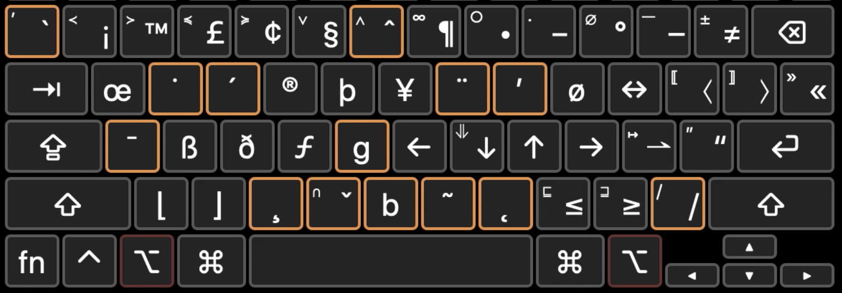 A Mac Keyboard For Math Symbols