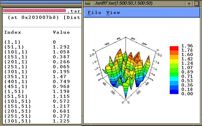 Surface Display of Tariff Values