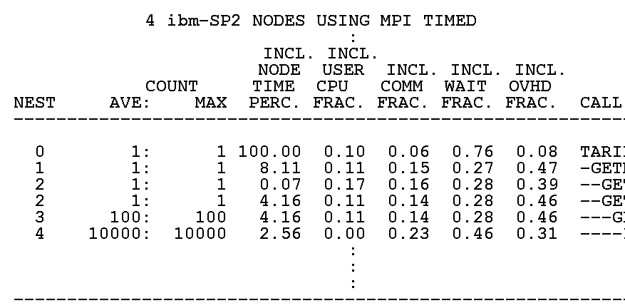 Exerpt from a polytime report