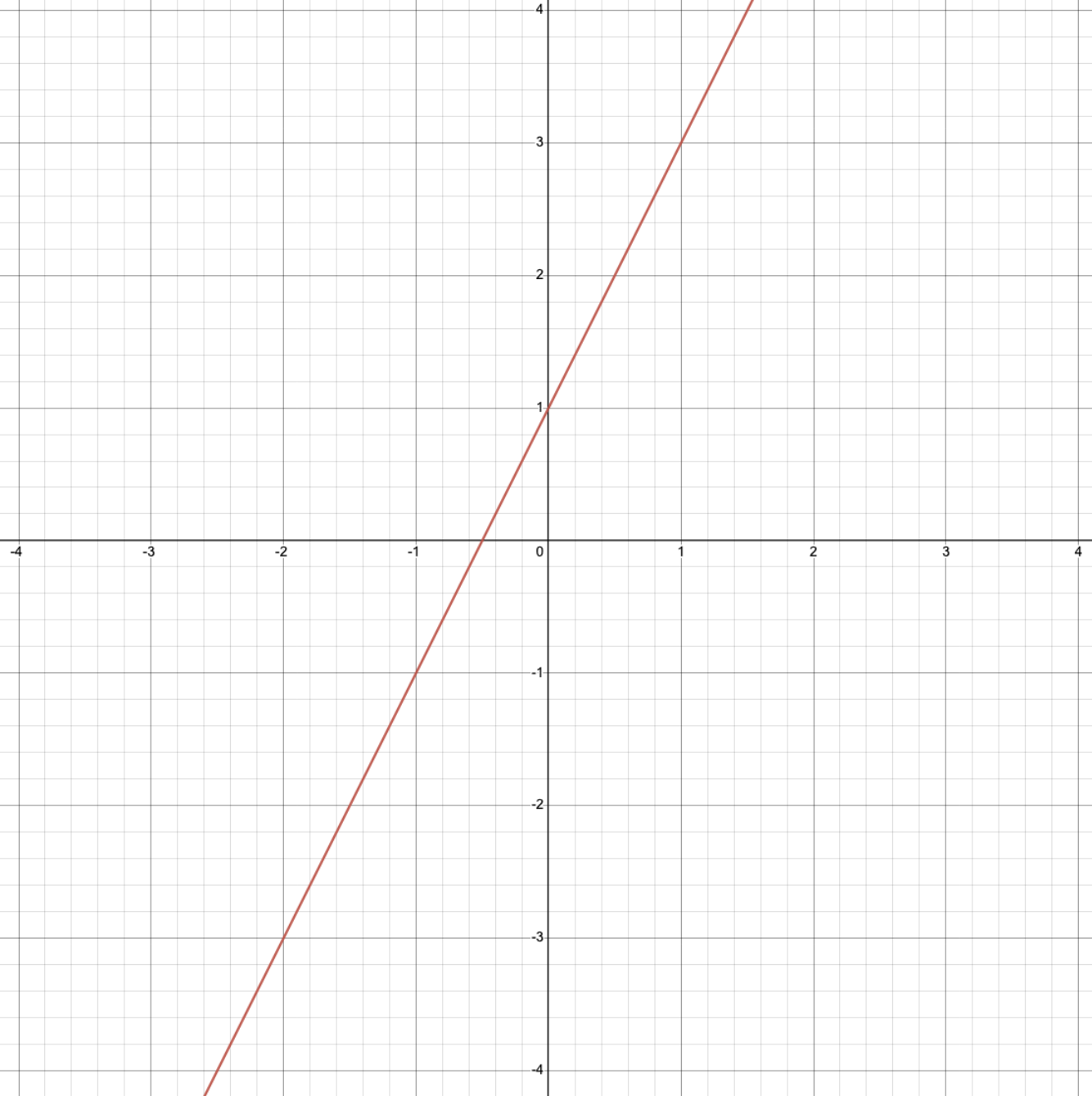 functions-modules