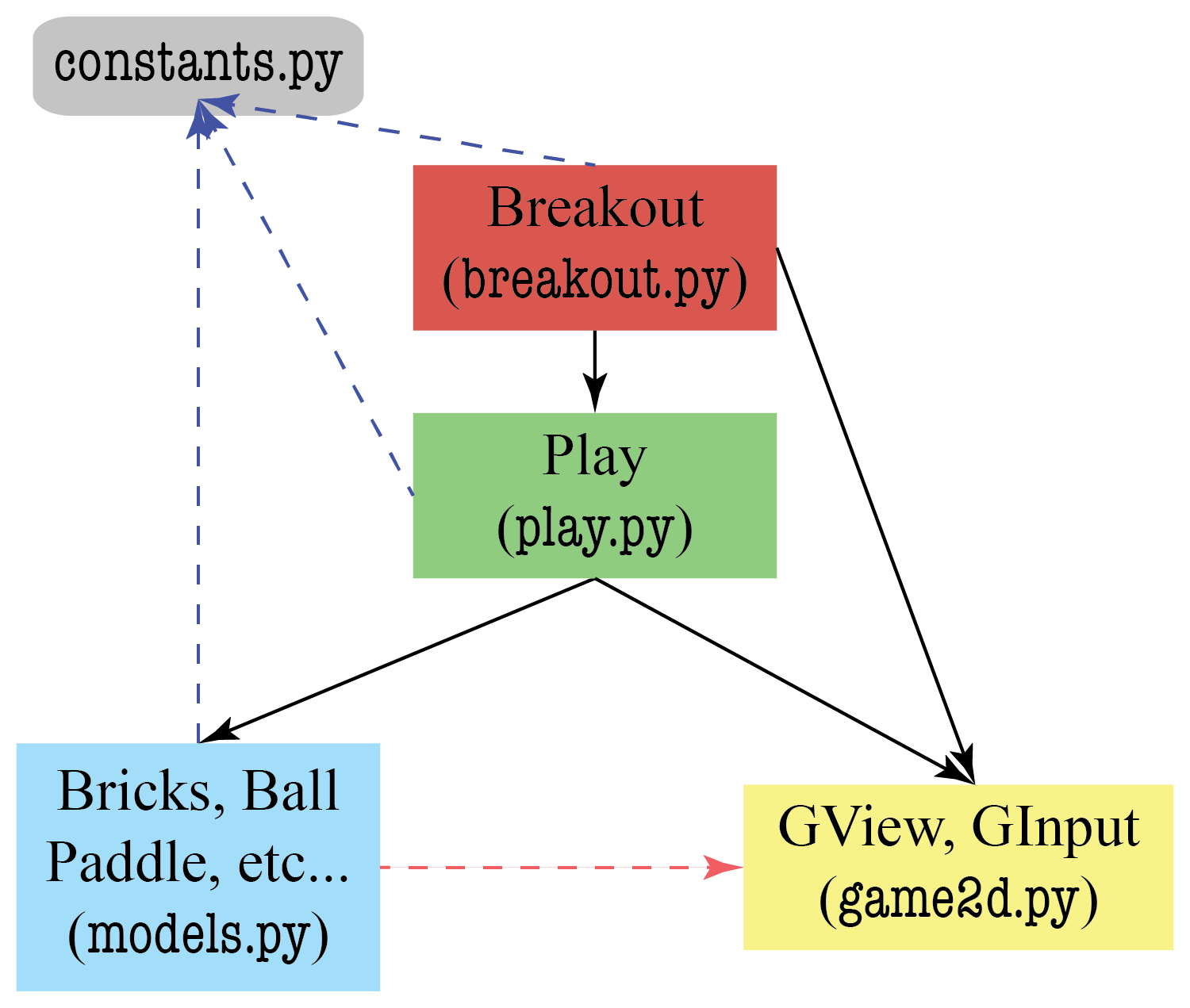 mvc