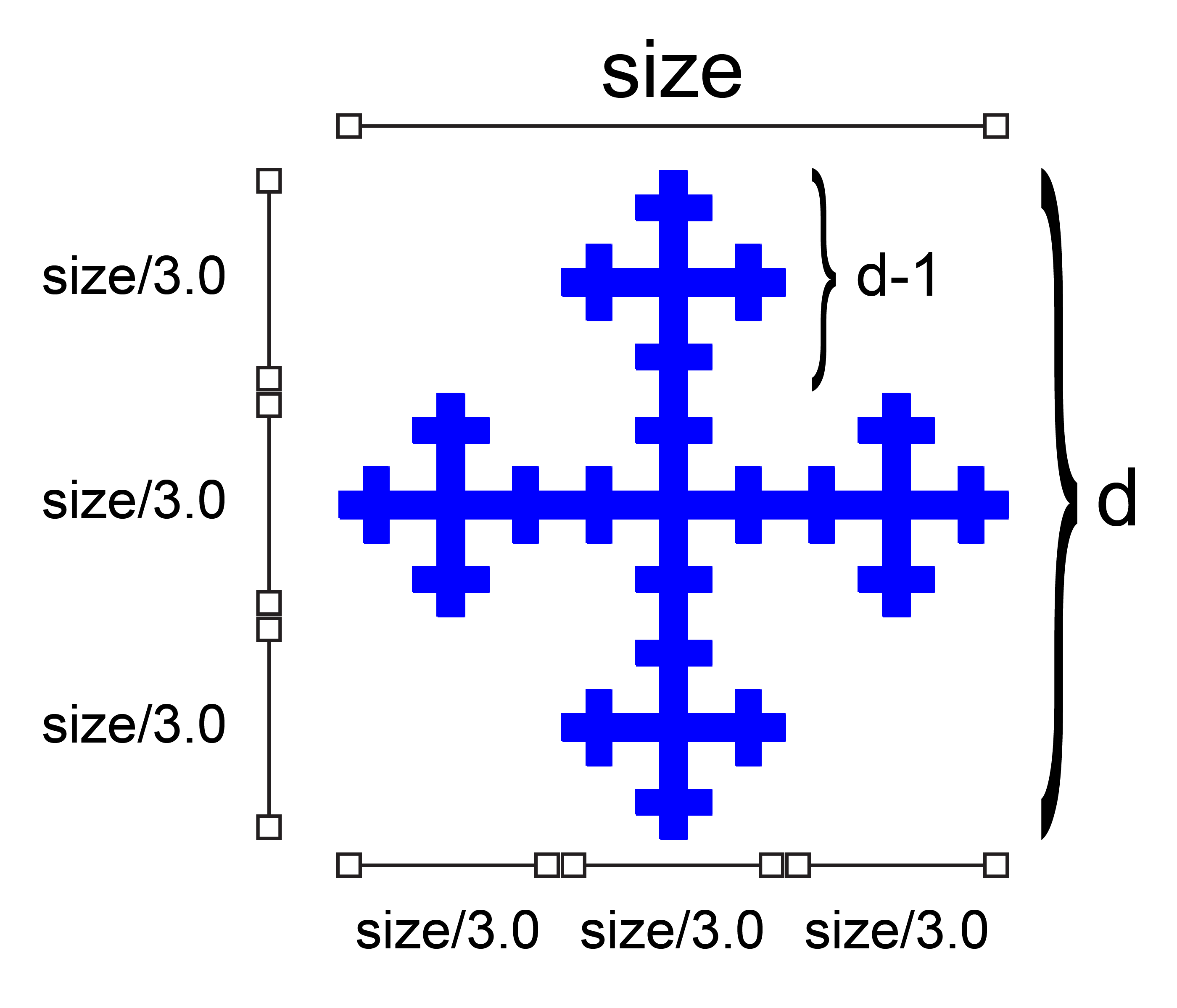 Vicsek Fractal