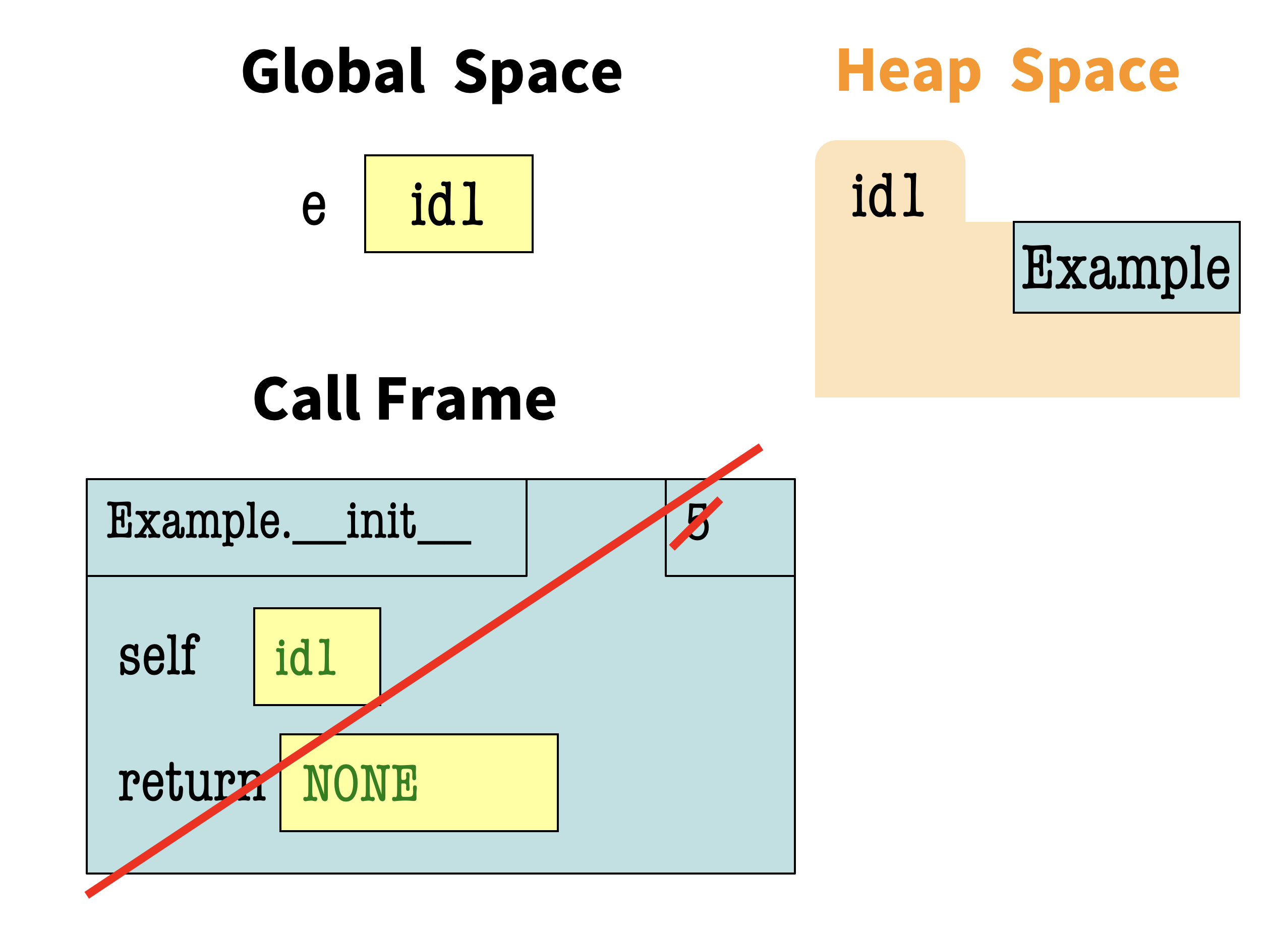 call assignment operator in constructor