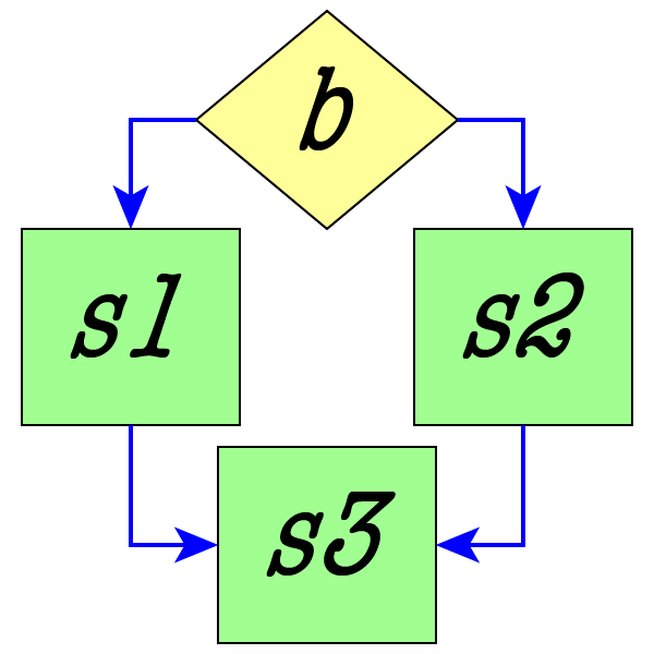 Conditionals