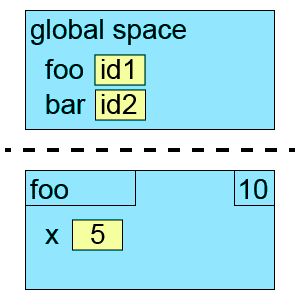 Memory in Python