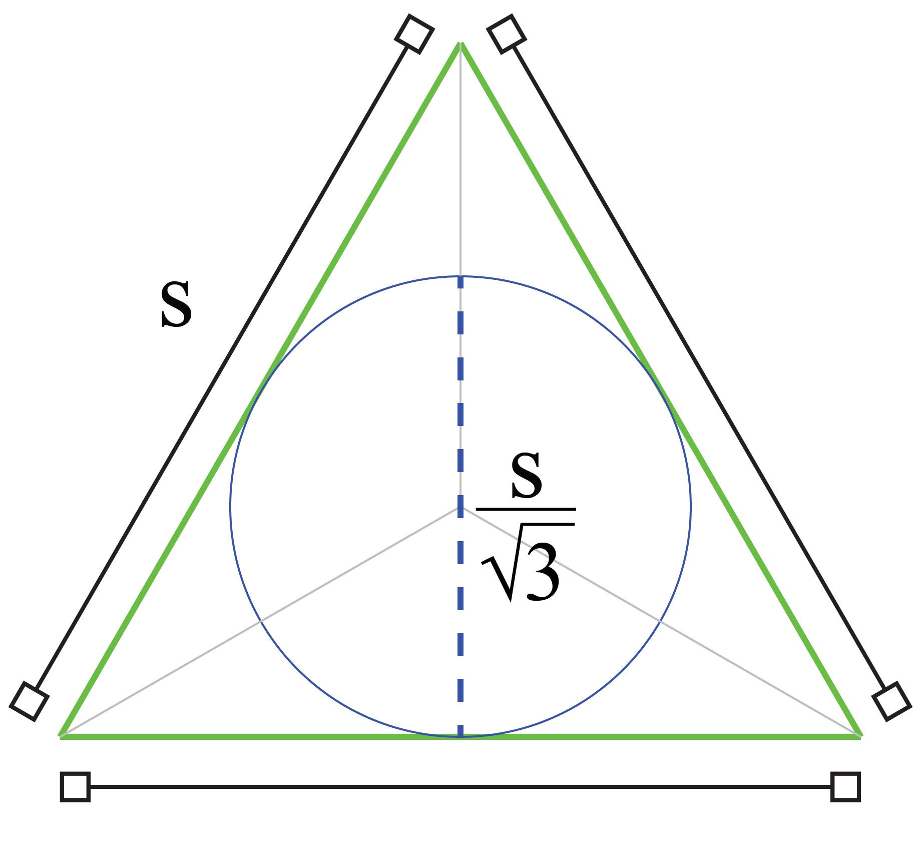 Equilateral