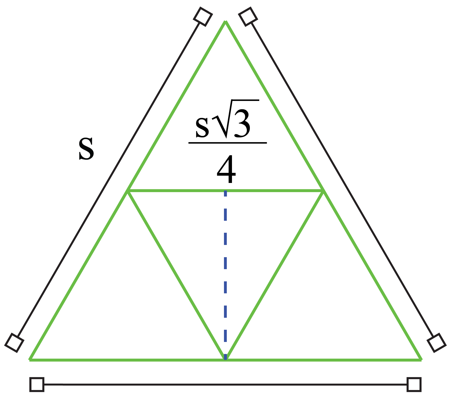 Equilateral Division