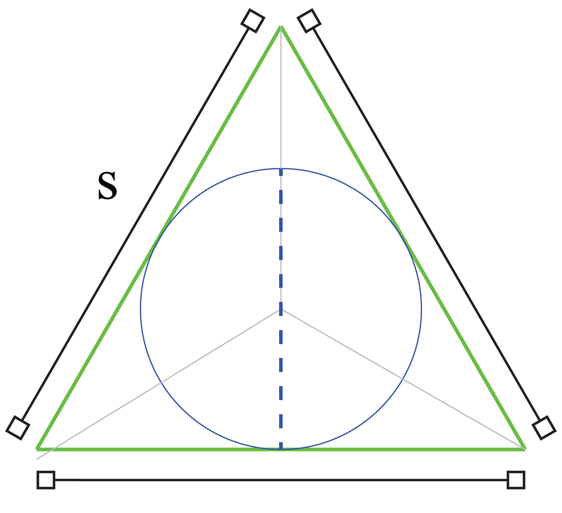 Equilateral Rotation