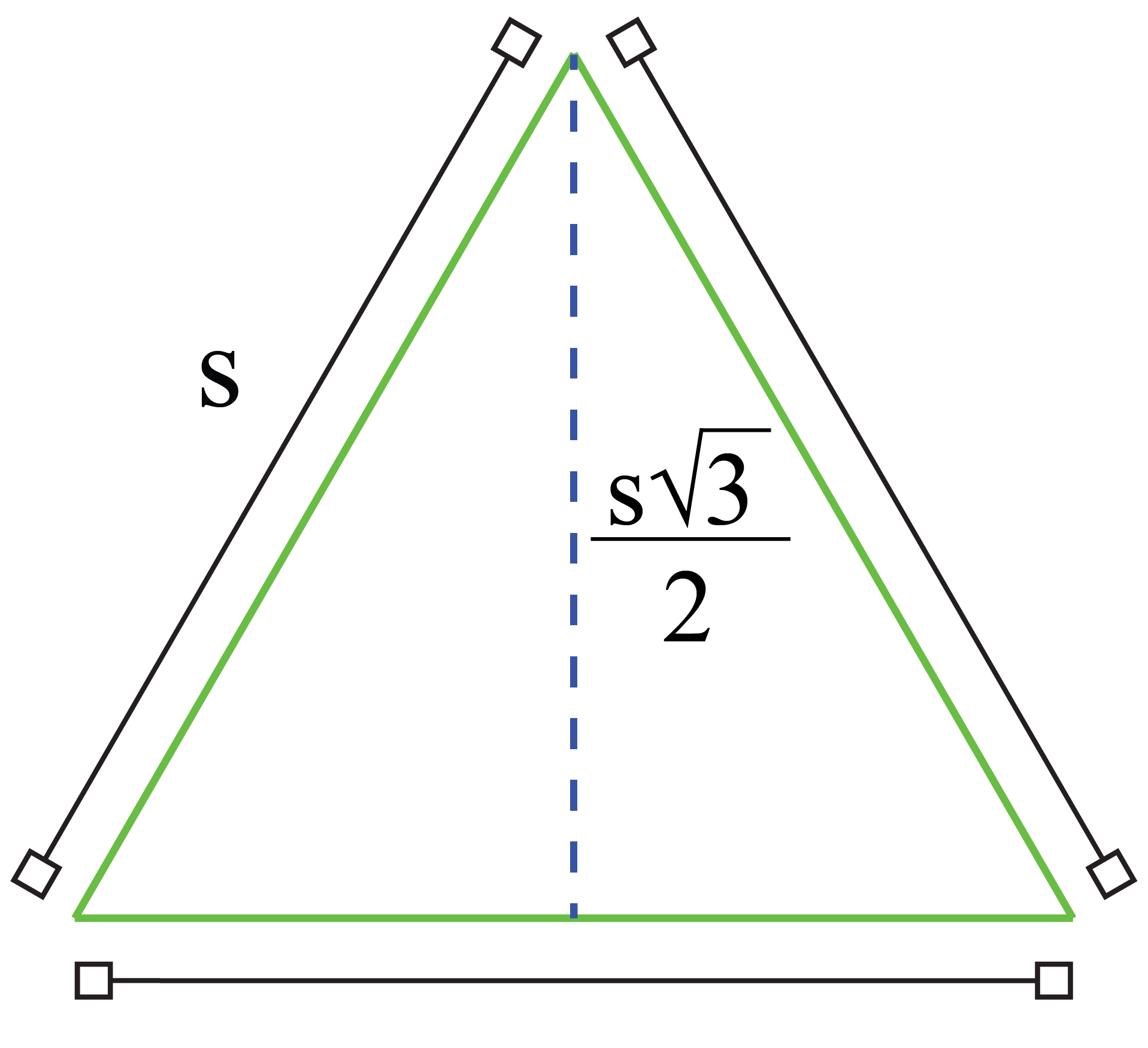 Equilateral Triangles