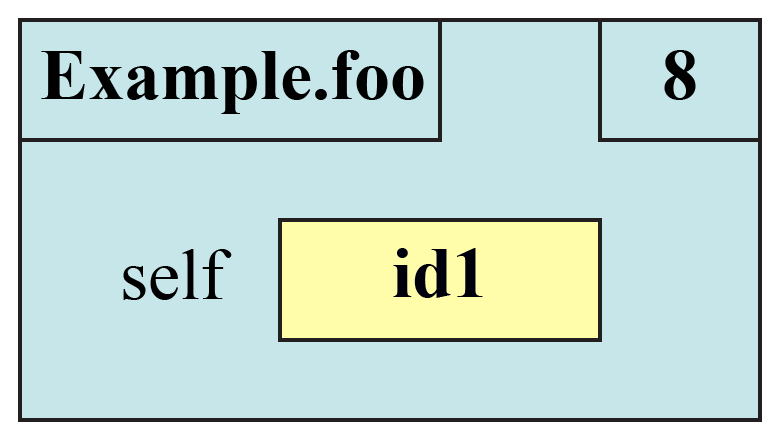 Method Call