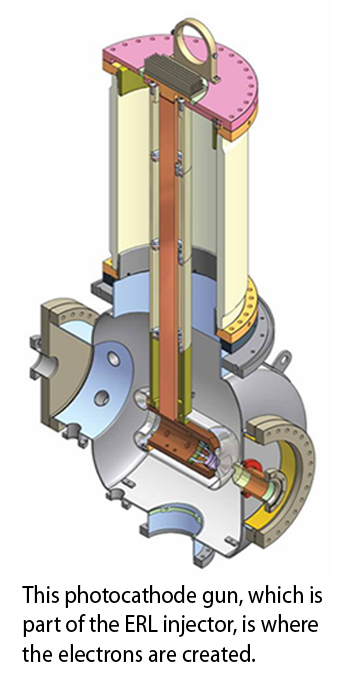 Photocathode Gun