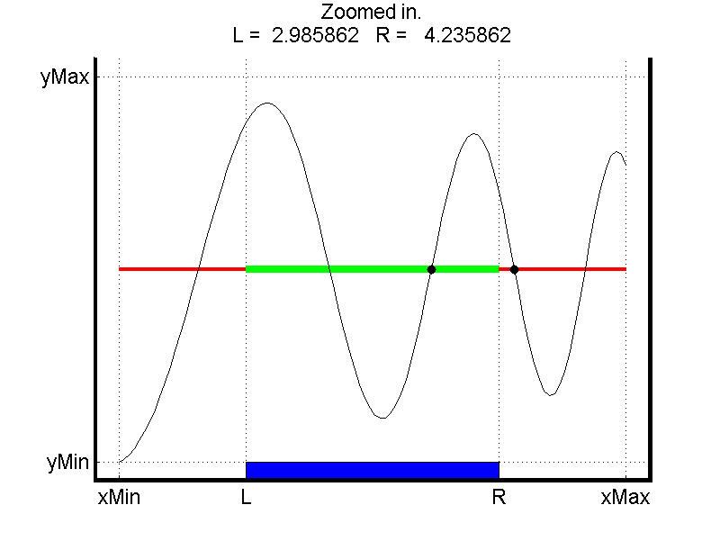 Example of Bisection window display.