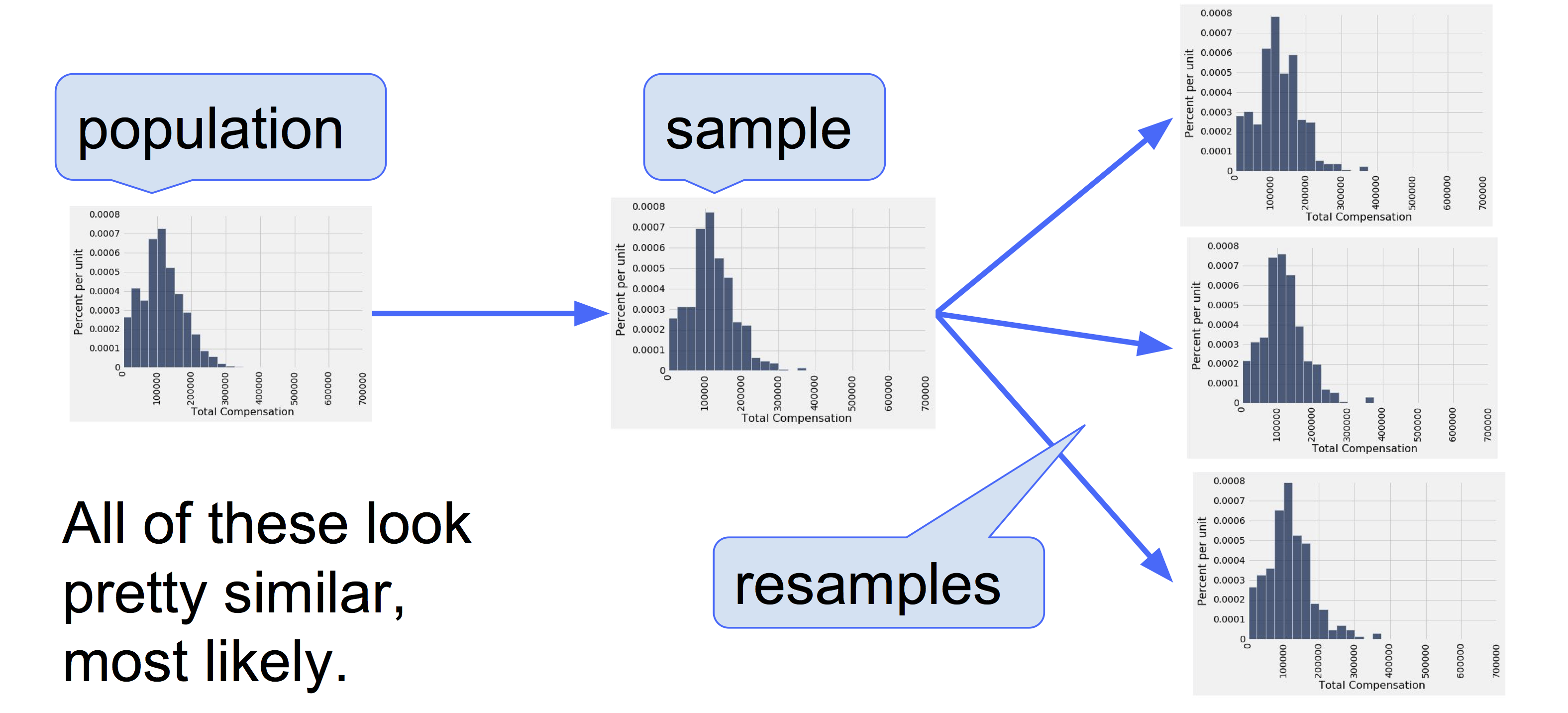 11 2 The Bootstrap GitBook