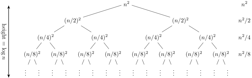 Lecture 20: Recursion Trees and the Master Method