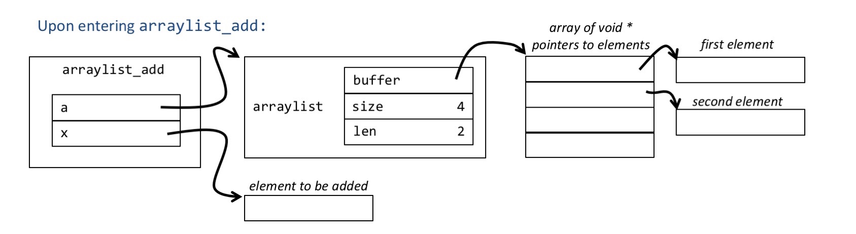 Arraylist Add Enter