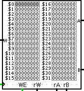 register file