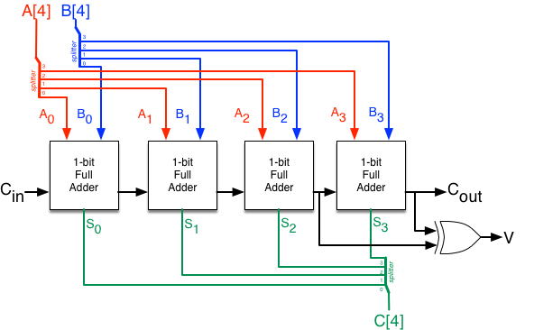 4-bit Signed Adder