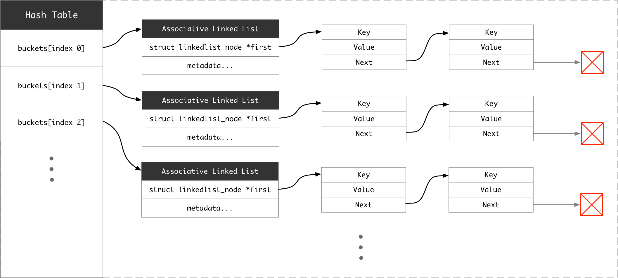 Hash Table