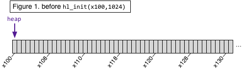 figure1