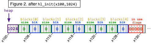 figure2