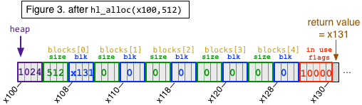 figure3