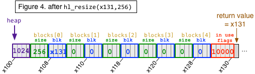 figure4