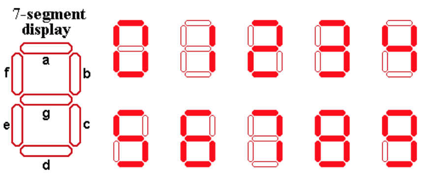 7-segment display