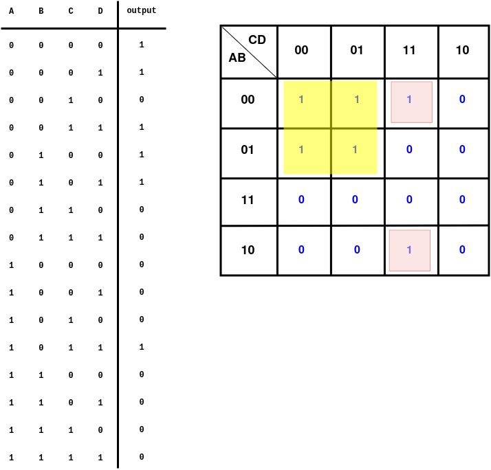 K-map example