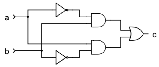 XOR example