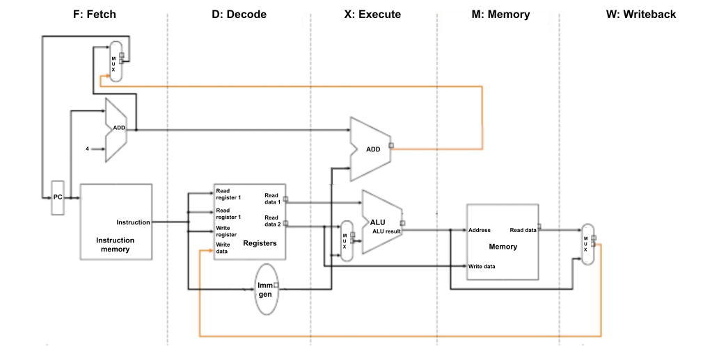 Processor diagram