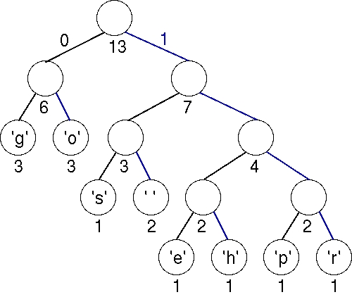 Huffman Tree