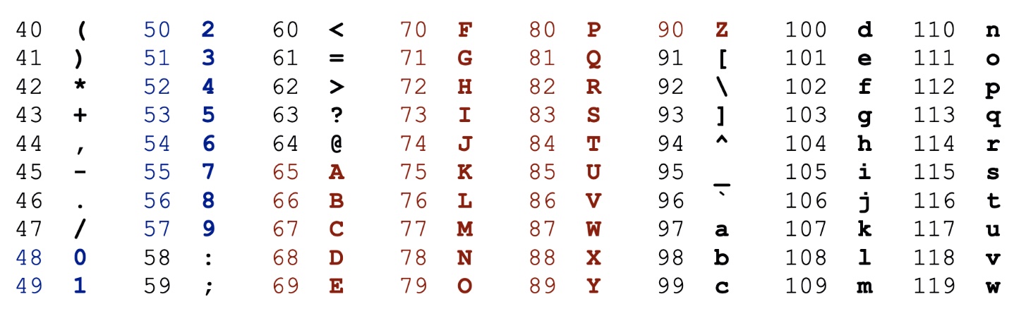 ASCII Mappings