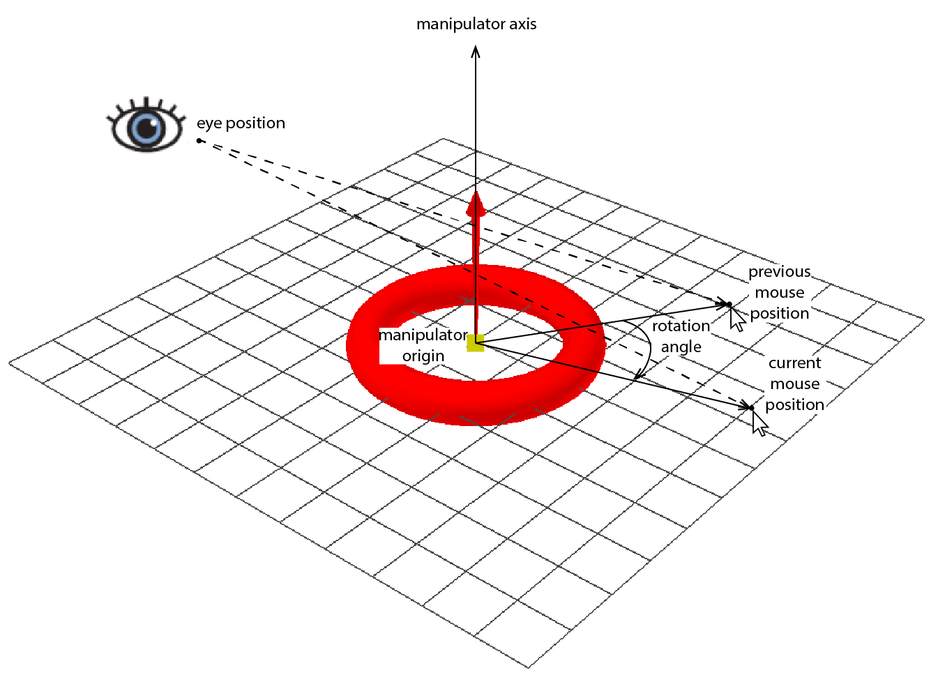 modeling - Python bezier curve extends to origin - Blender Stack