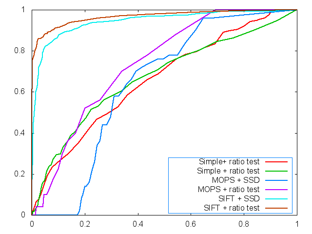 Description: C:\Users\Kelvin Luu\Documents\Visual Studio 2010\cs4670\CS4670-PS2\Debug\graf\plot.roc.png