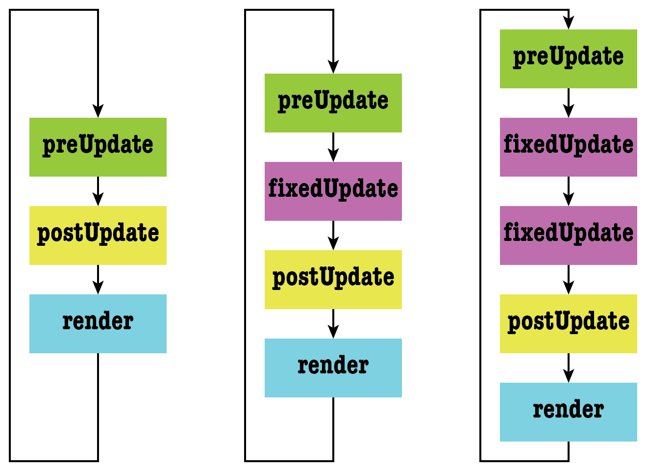 Deterministic Update