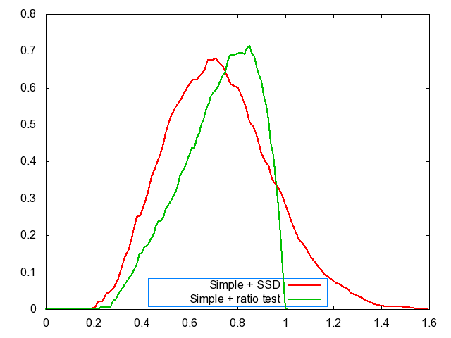 Description: Z:\comp vis 6670\Features\Debug\Yosemite\plot.threshold.simple.png