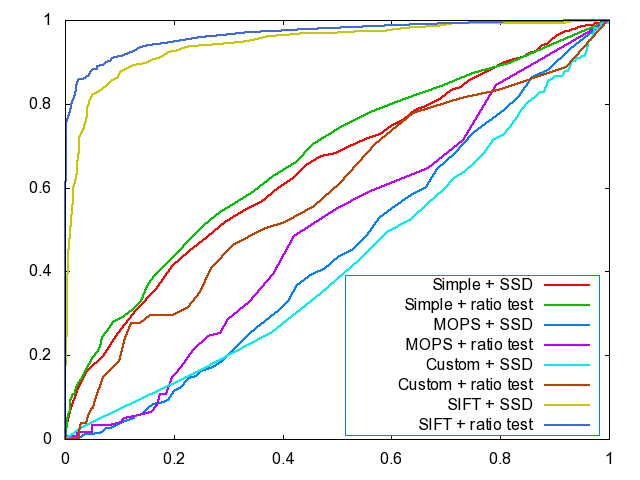 Description: Description: Description: Z:\comp vis 6670\Features\Debug\Copy of graf\plot.roc.all.png