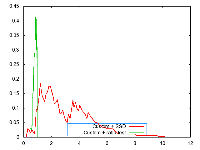 Description: Z:\comp vis 6670\Features\Debug\graf\plot.threshold.custom.png