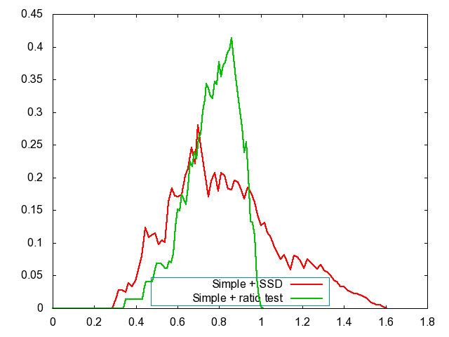 Description: Z:\comp vis 6670\Features\Debug\graf\plot.threshold.simple.png