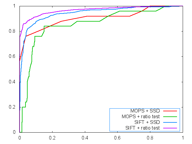 ROC, Yosemite, Custom Descriptor