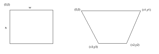 map of rectangle to quadrilateral