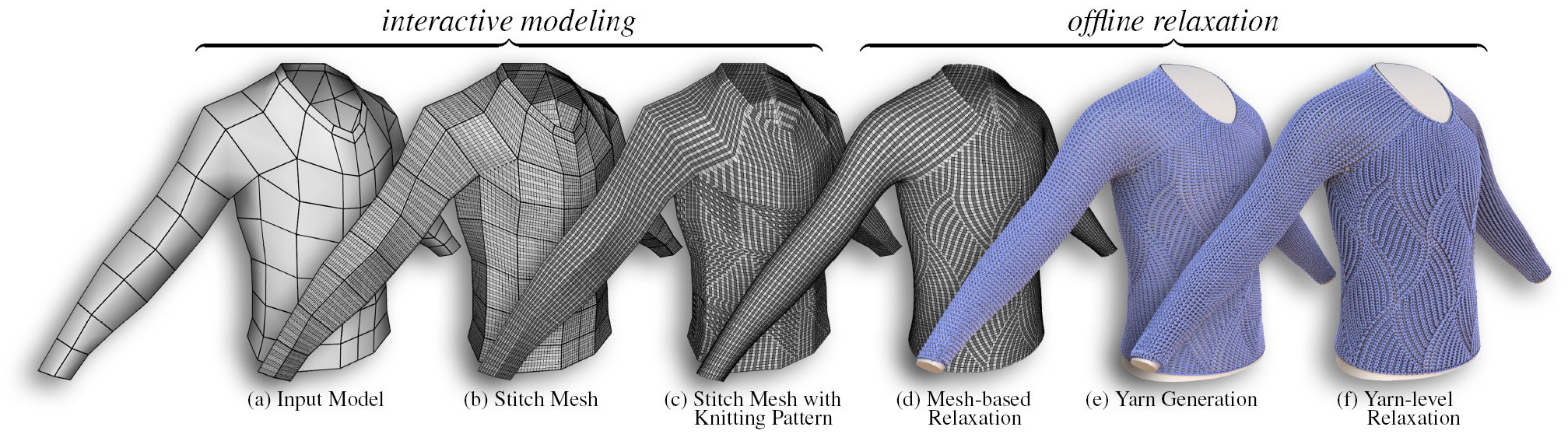 Knitted Wire Mesh - Knit Methods and Application