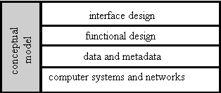 Digital Libraries