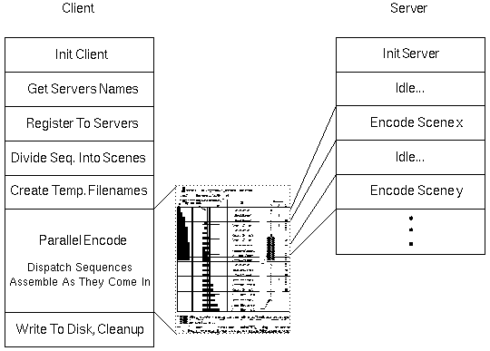 Detailed  Overall System Architecture