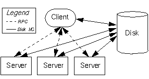 General Overall  System Architecture