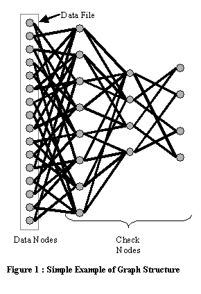 Text Box:  
Figure 1 : Simple Example of Graph Structure
