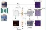 Residual Aligned: Gradient Optimization for Non-Negative Image Synthesis