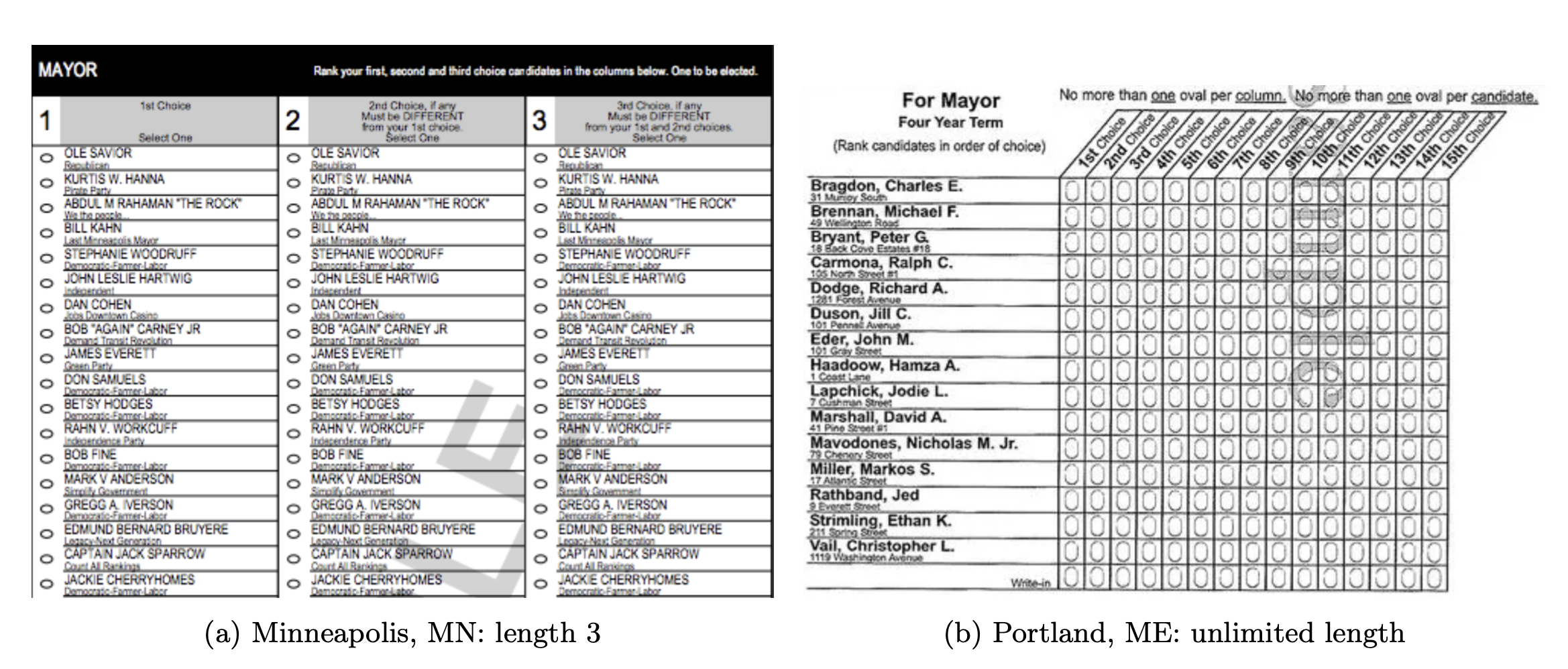 ballot-length-in-instant-runoff-voting-kiran-tomlinson